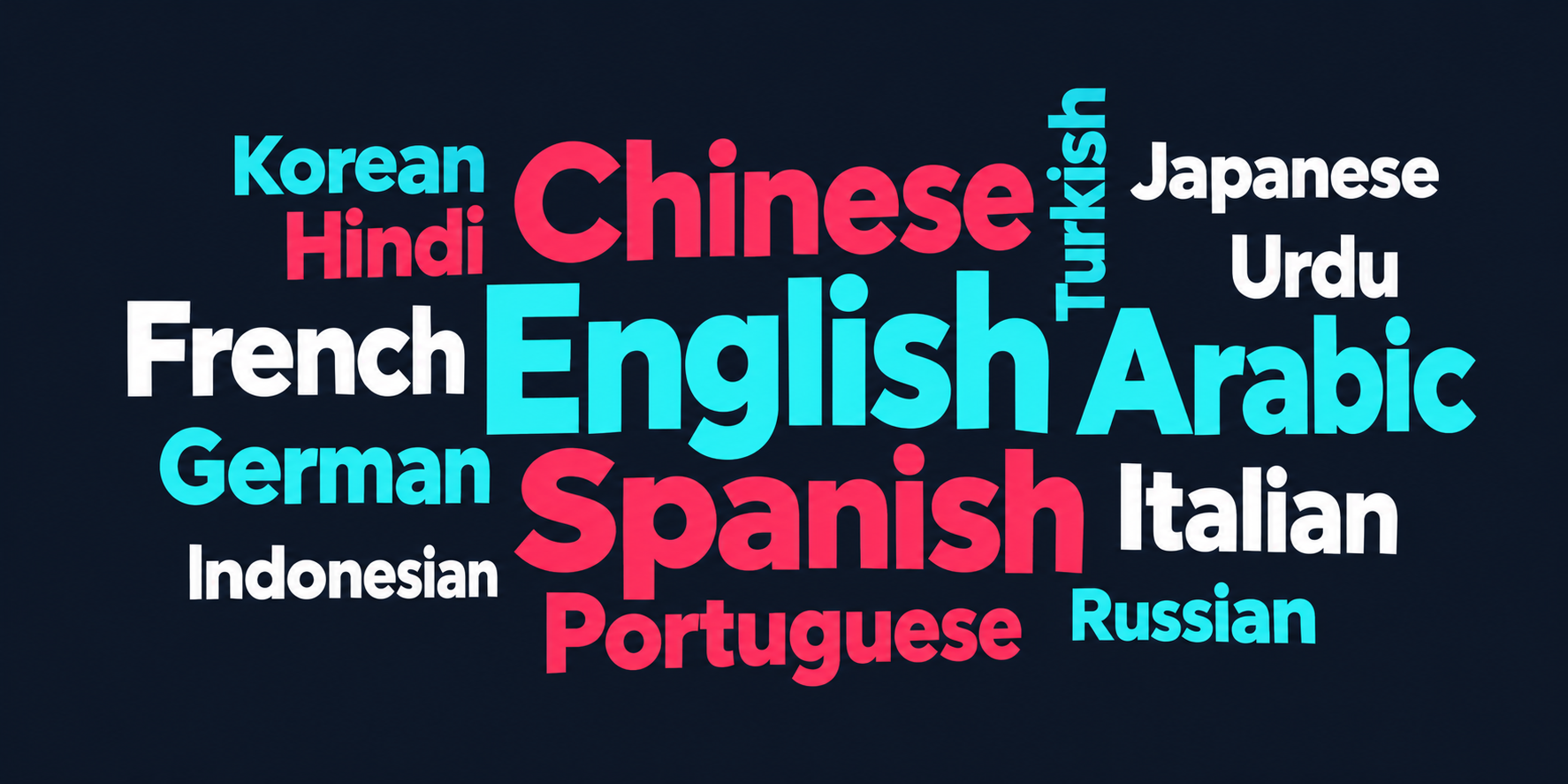 Word cloud of all 15 supported languages: English, Spanish, French, German, Italian, Portuguese, Arabic, Urdu, Hindi, Chinese, Japanese, Korean, Turkish, Indonesian, and Russian.